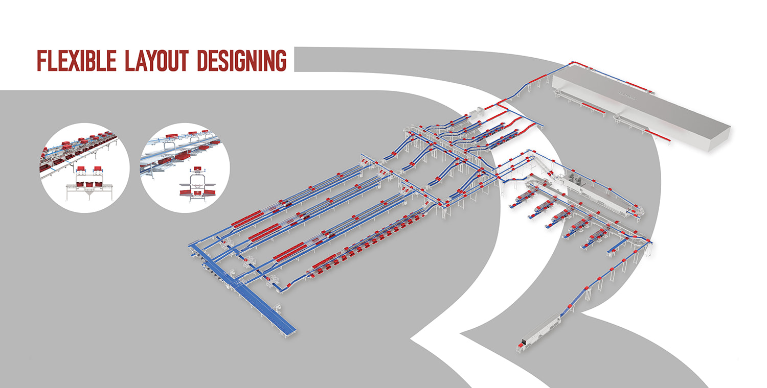 Cutting And Deboning Solutions