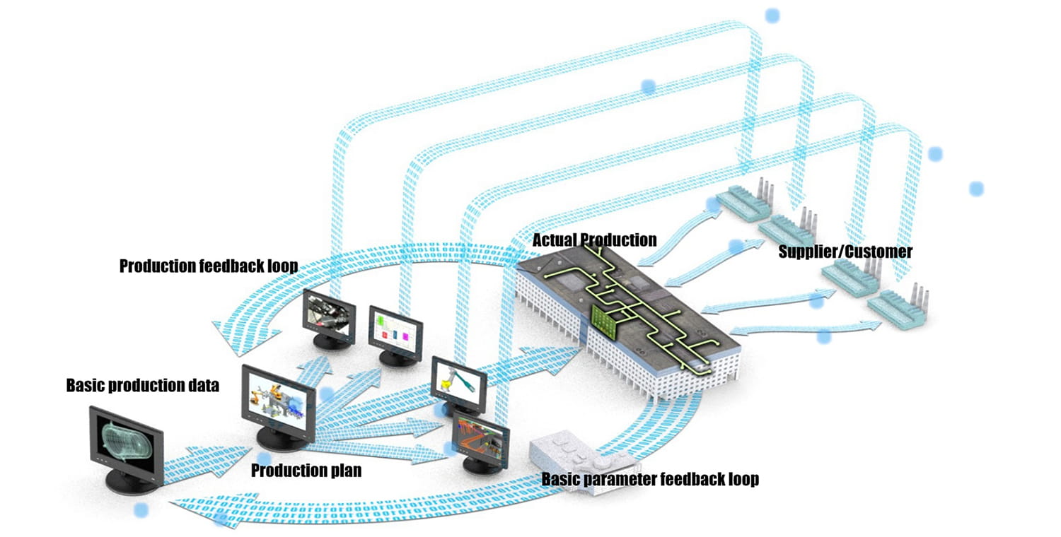 IT Control System